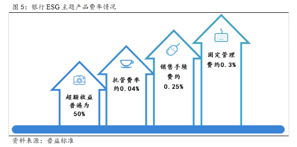 理财托管费(理财托管费和管理费从收益中扣吗)