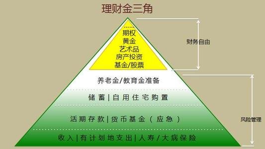 理财与投资有什么区别(理财投资和投资理财一样吗?)