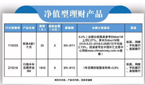 太平洋理财产品(太平洋理财产品有哪些)