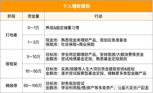 一万怎么理财(一百万如何理财收益最大)