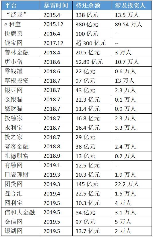 p2p理财网站排名(p2p网站理财前十名)