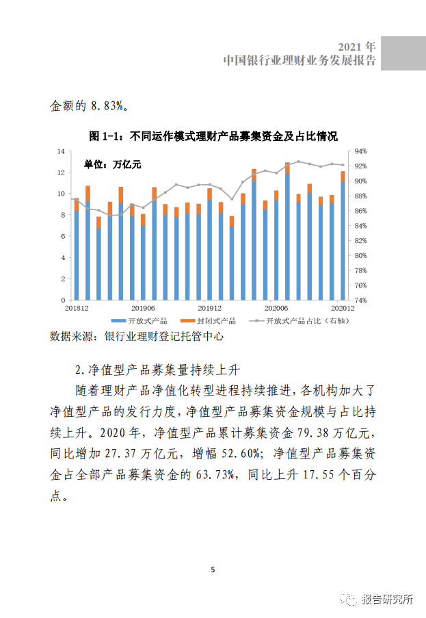 理财研究报告(关于理财的研究报告)