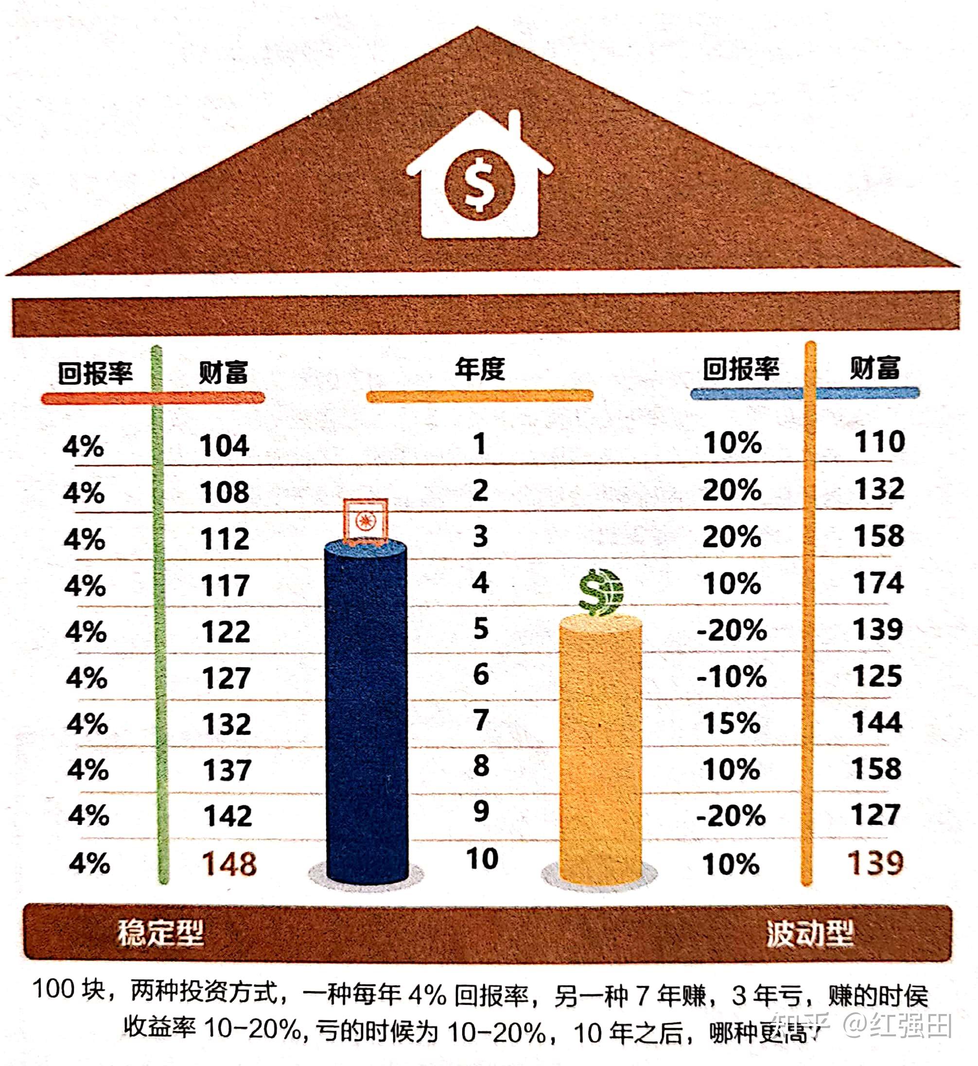 投资理财小故事(投资理财小故事名人400字)