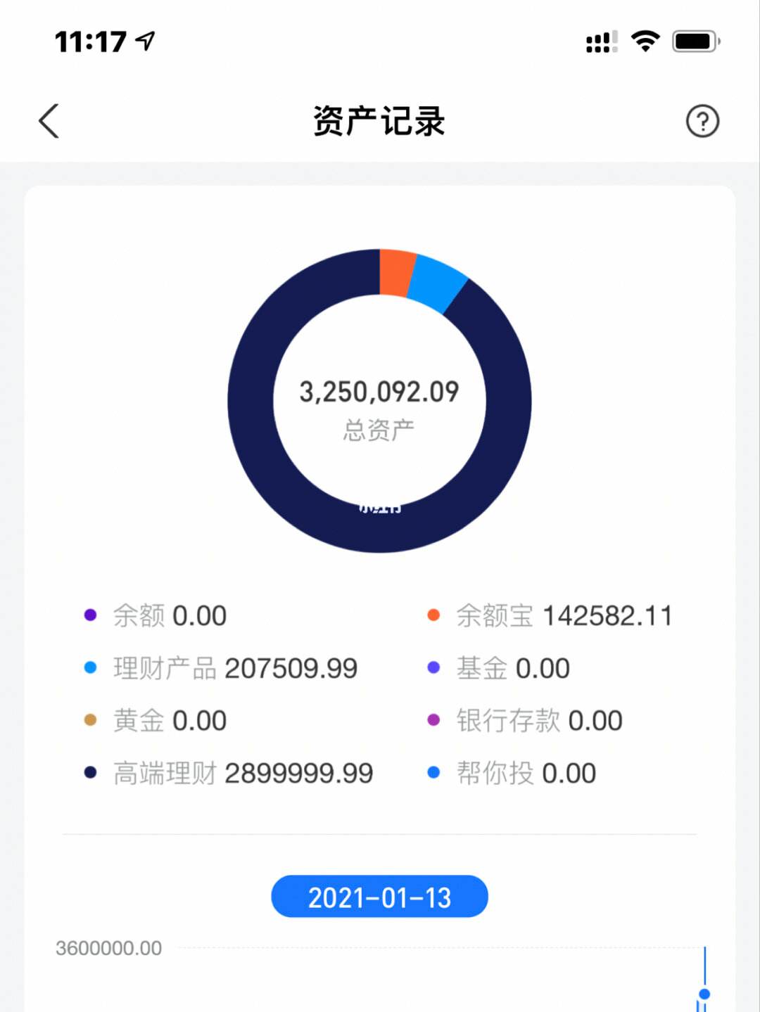 一万怎么理财(10万元怎么理财)