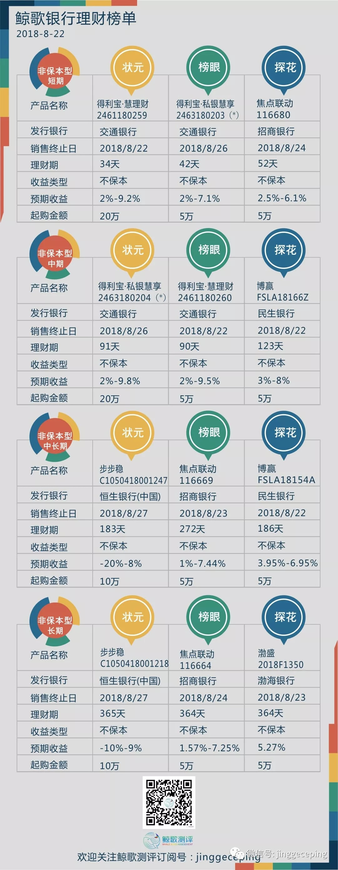 各银行保本理财产品(银行保本理财产品排行)
