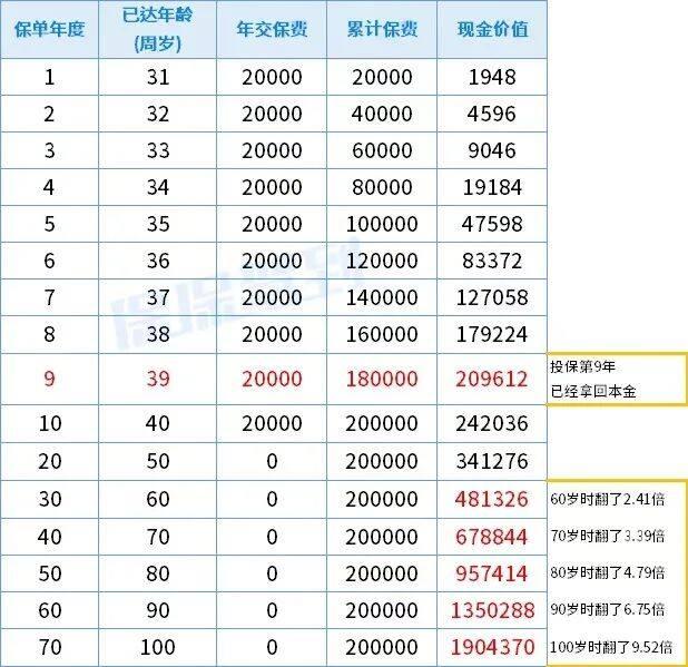 各银行保本理财产品(各银行保本理财产品都有哪些)