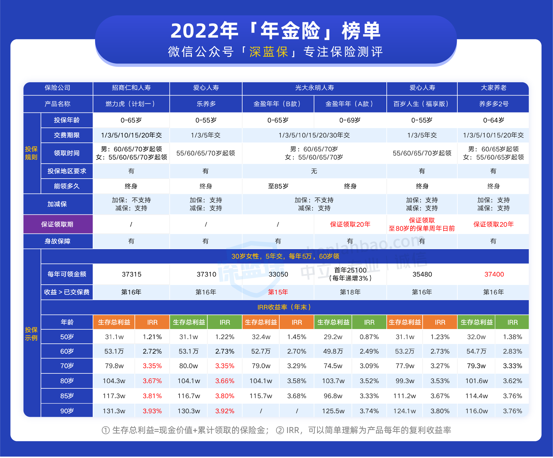 哪款理财产品好(最安全的理财是什么)