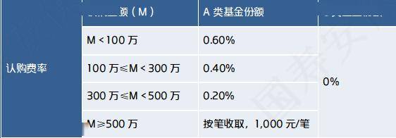 理财托管费(理财托管费是什么意思)