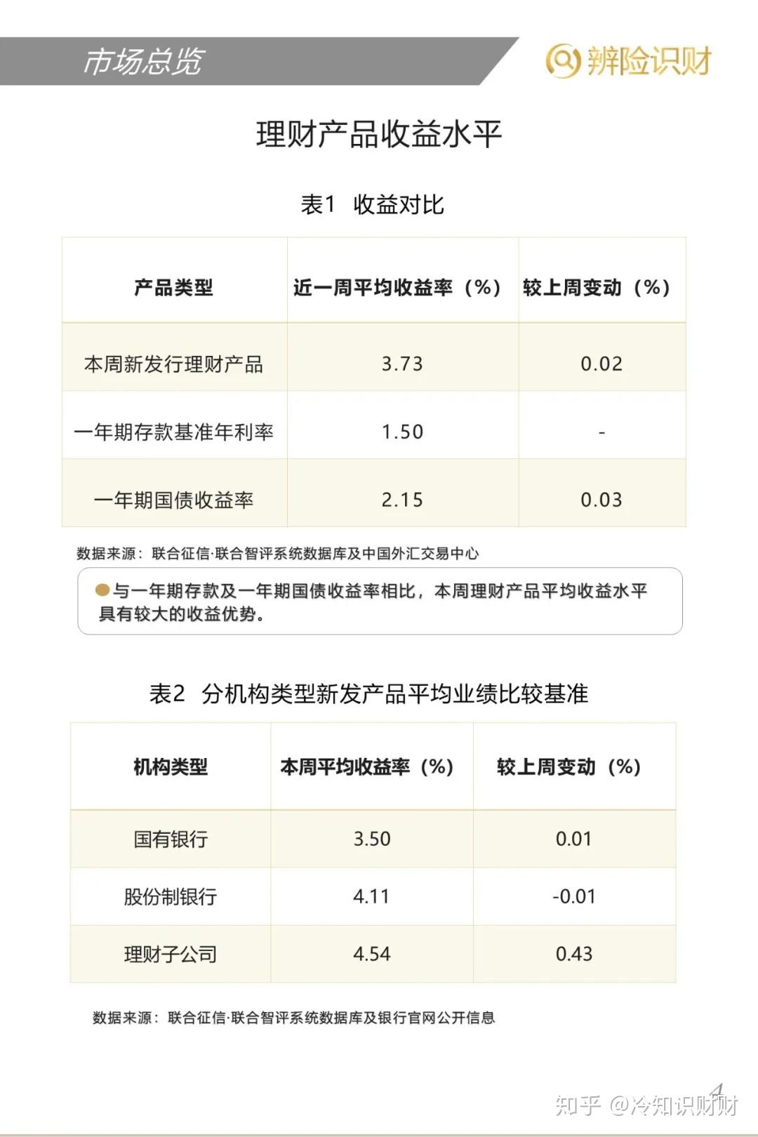 理财托管费(理财托管费是什么意思)