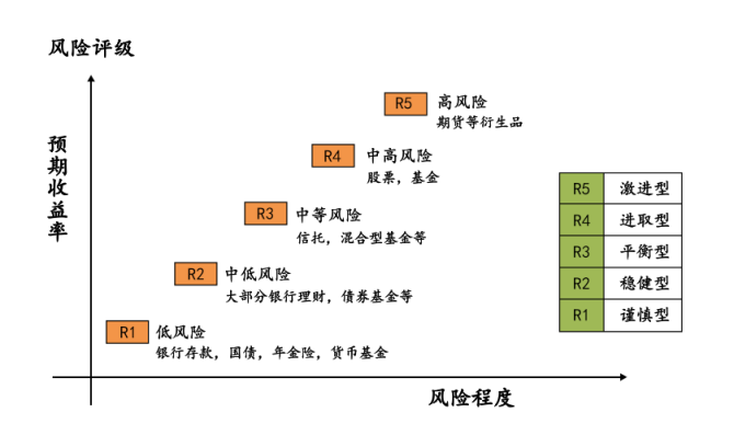 各银行保本理财产品(各银行保本理财产品有哪些)