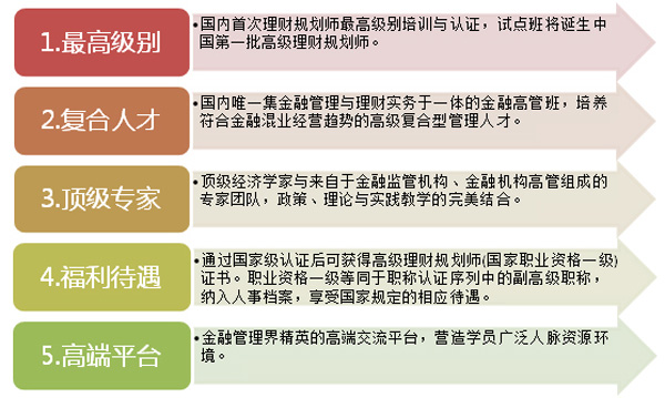 国家理财规划师时间(国家理财规划师考试时间)