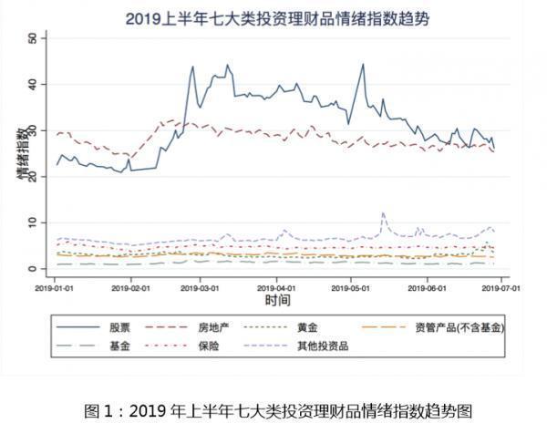 互联网理财报告(互联网理财报告怎么写)