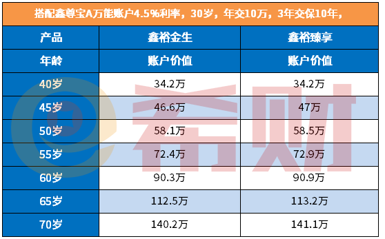 哪款理财产品好(哪一种理财产品好)