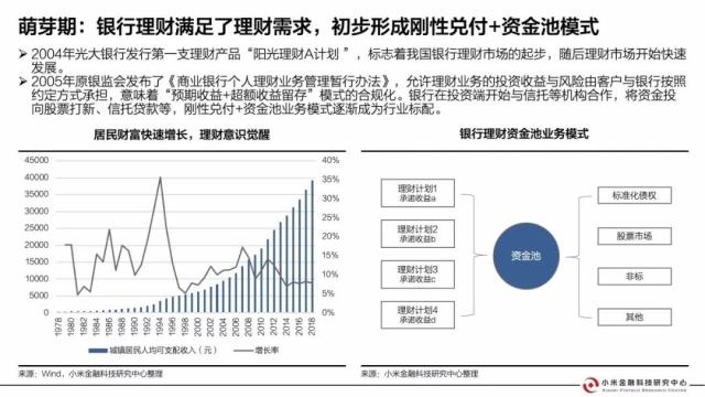理财研究报告(理财研究报告范文)