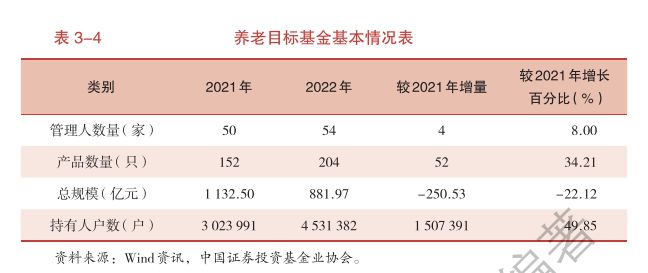 养老金理财(养老金理财产品安全吗)