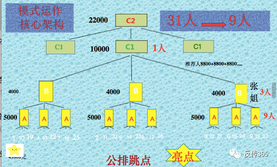 民间互助理财49800(民间互助理财49800漏洞在哪里)
