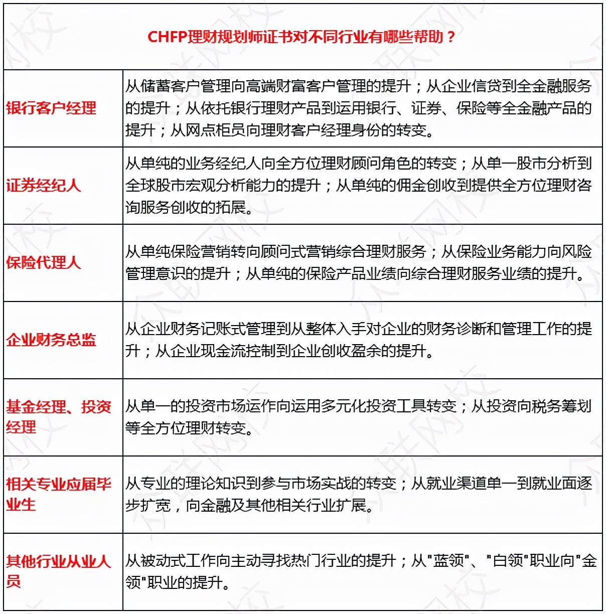 国家理财规划师时间(国家理财规划师考试报名条件)