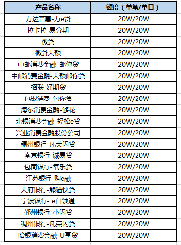 京东零用钱和理财金(京东小金库理财金安全吗)
