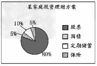 理财与投资有什么区别(理财跟投资有什么本质区别)