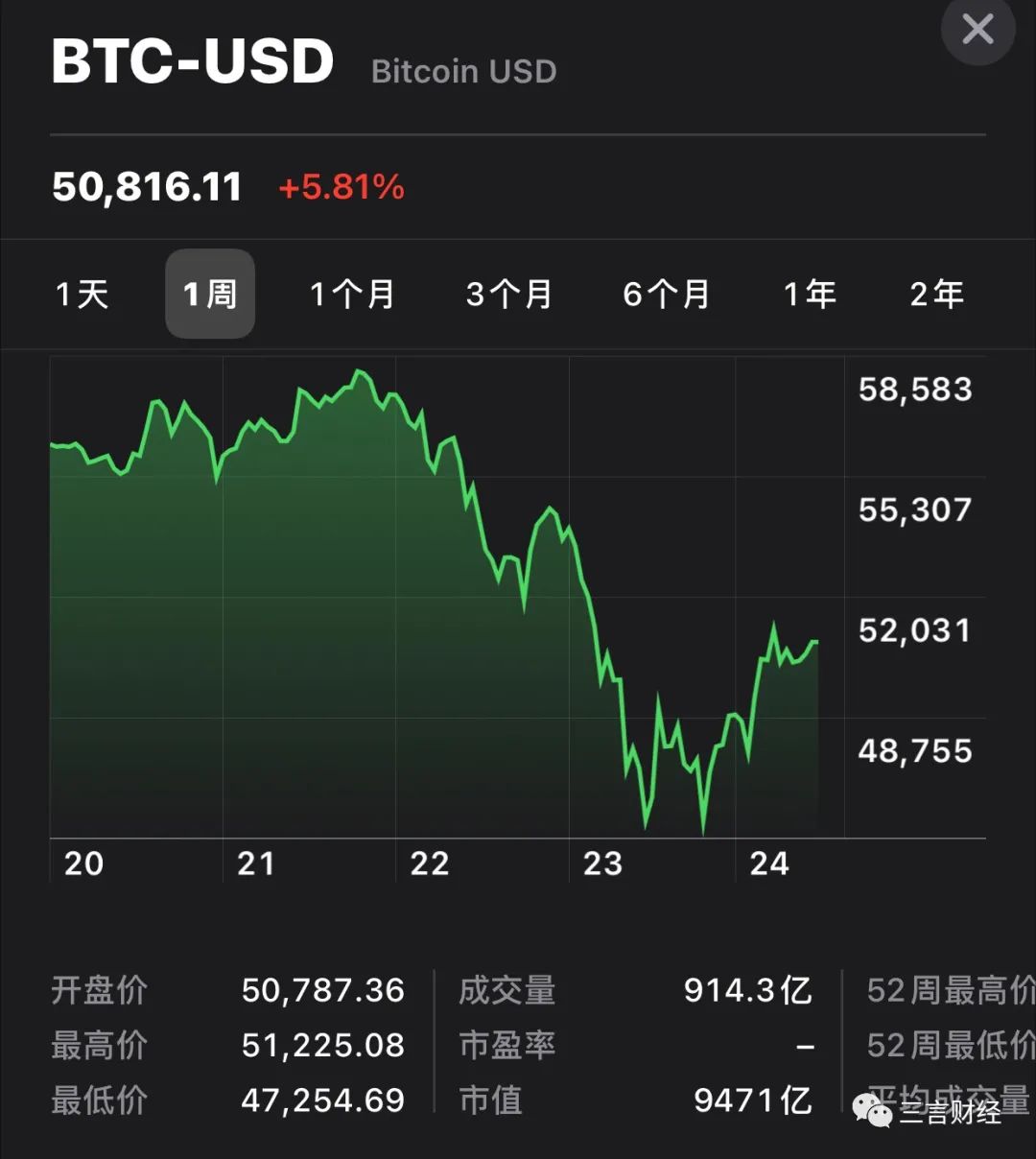比特币价格今日的价格(比特币价格今日的价格走势图)