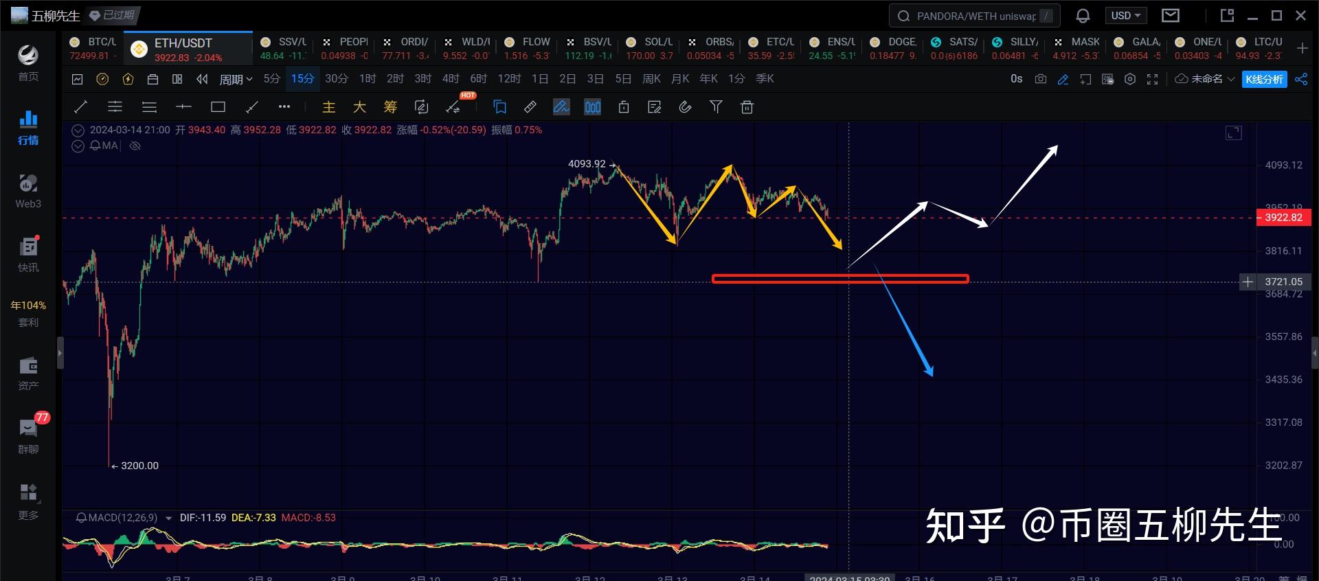 eth行情(eth行情最新预测)