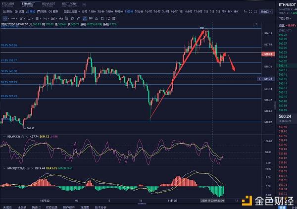 eth行情(eth行情最新预测)