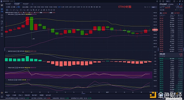 eth行情(比特币今日最新实时价格)