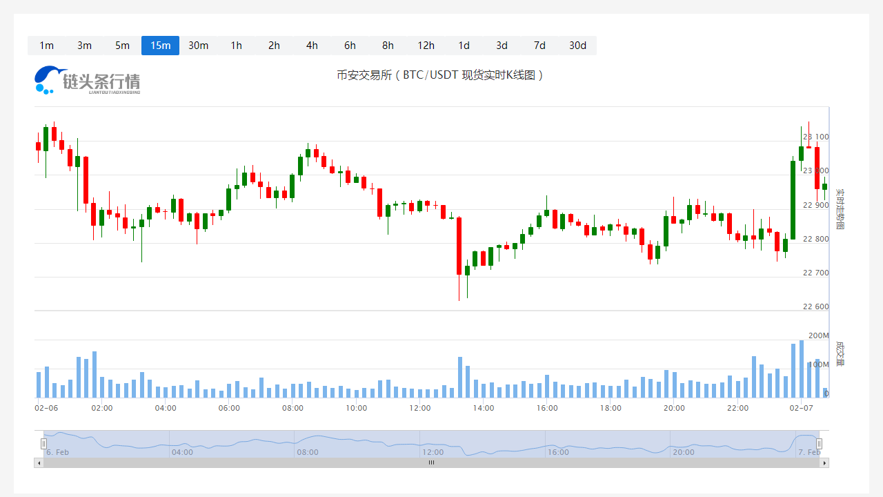 比特币价格今日(比特币价格今日行情狗狗币)