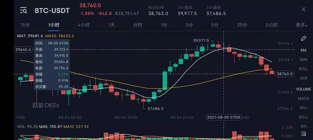 比特币价格今日(比特币价格今日行情狗狗币)