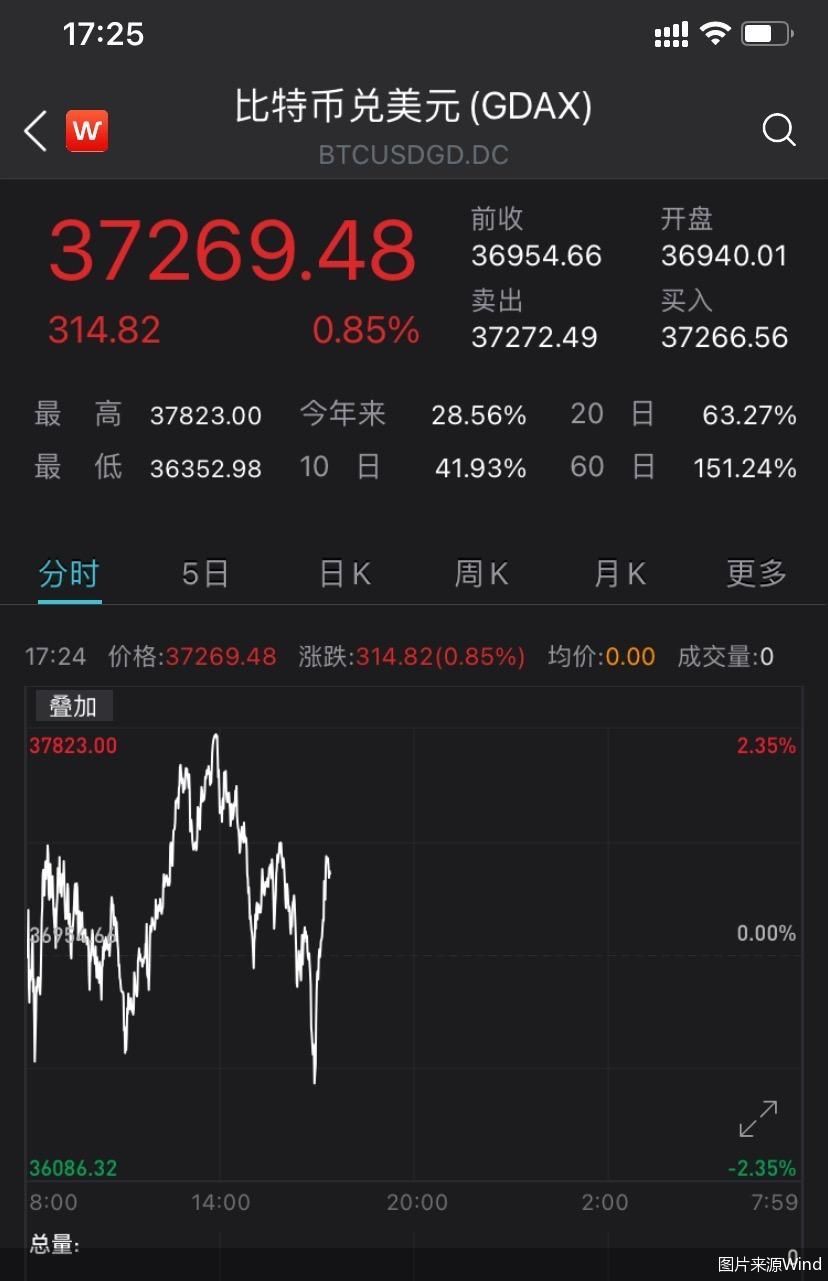 比特币价格走势(比特币价格走势图美元)