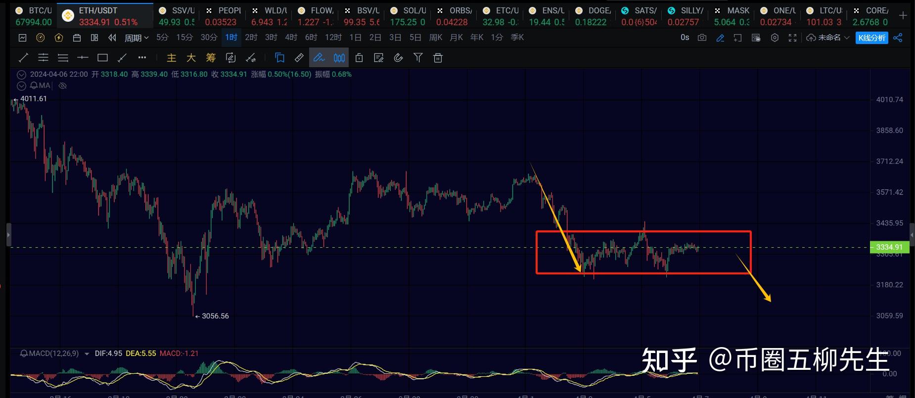 eth行情(eth行情 今日)