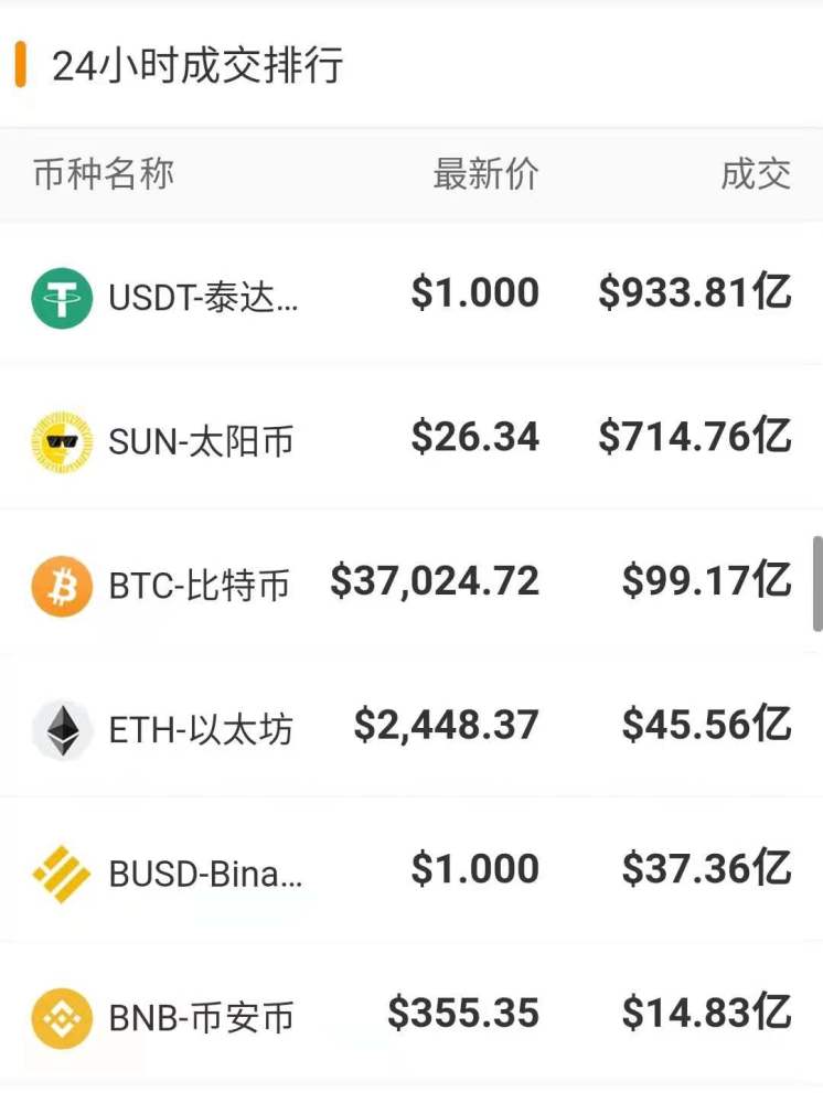 一个比特币要挖多久(一个比特币要挖多久区块链技术)