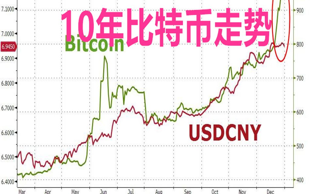 比特币走势(比特币走势图)