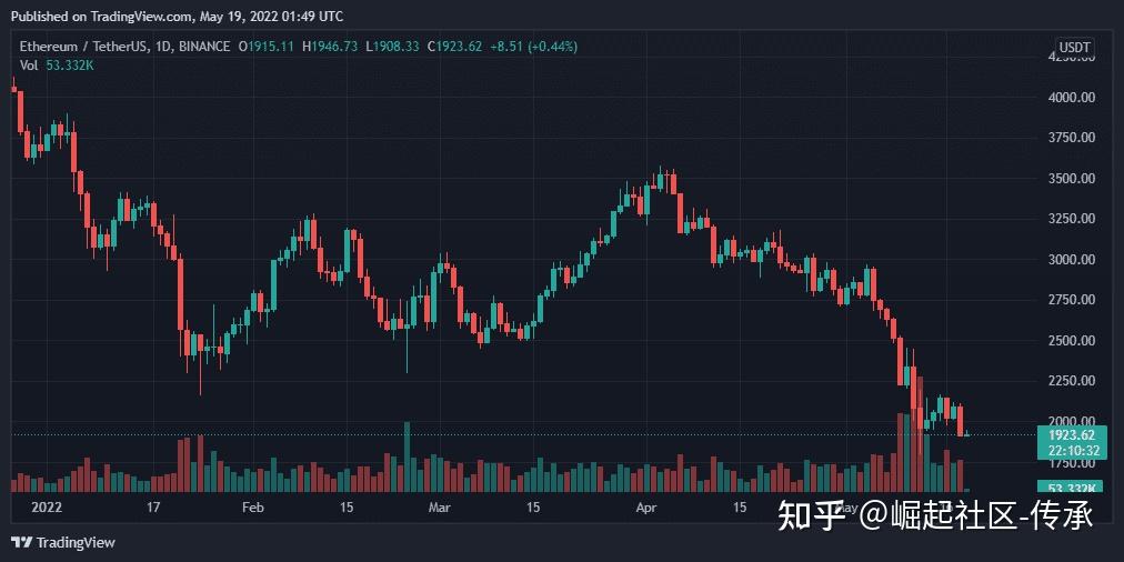 Eth价格(eth价格实时查询)