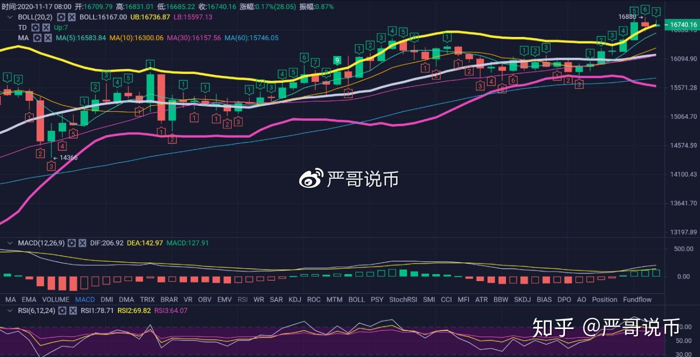 比特币实时行情(比特币实时行情k线)