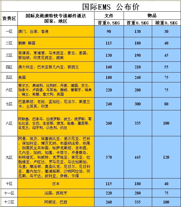 Eth价格(eth价格最低到过多少)