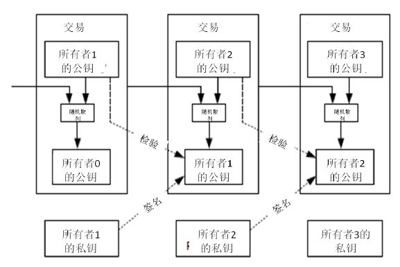 比特币怎么挖(比特币怎么挖矿视频)