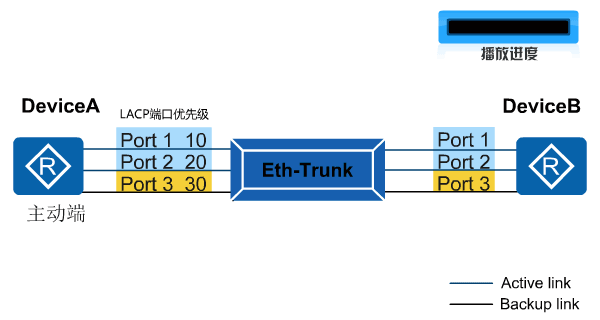 ethtrunk(ethtrunk配置)