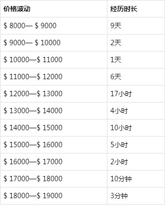 比特币今日价格(比特币走势图k线图)