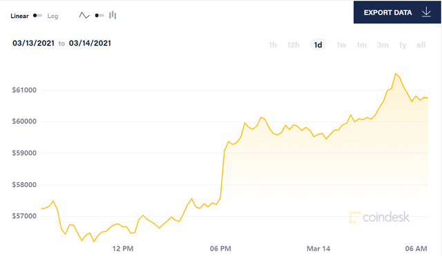 比特币价格回落(比特币价格回落最新消息)