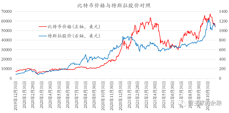 比特币价格走势(比特币价格走势会继续低迷)