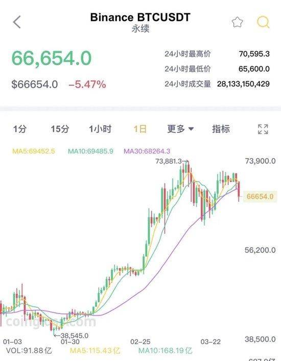 一比特币等于多少人民币(一比特币等于多少人民币 最新)