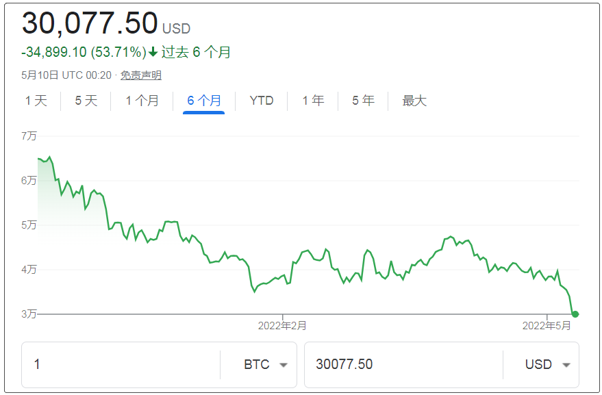 比特币价格走势(比特币价格走势图 k线)