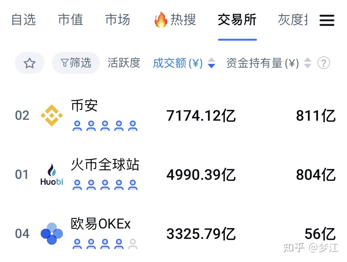 比特币怎么买(比特币怎么买在哪里买比较安全)