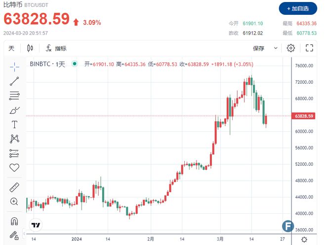 比特币实时行情(比特币实时行情分析)