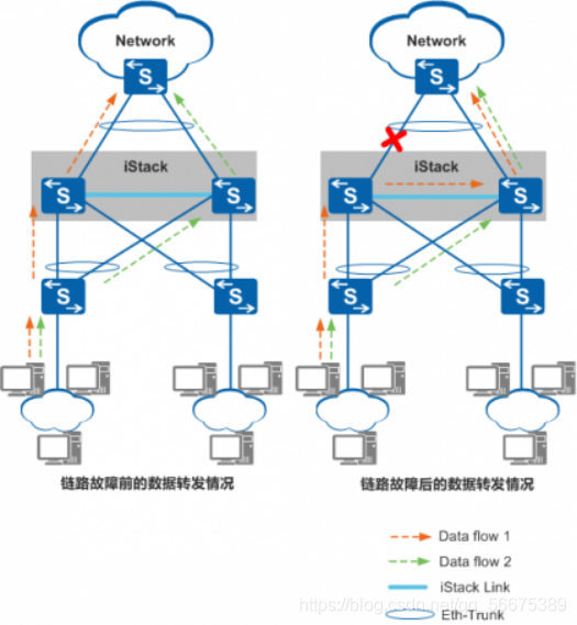 ethtrunk(ethtrunk和trunk区别)