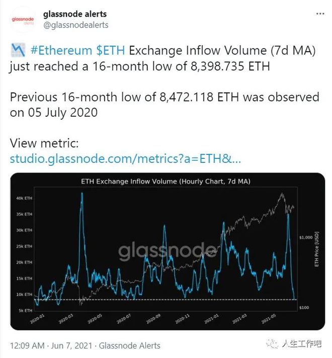 eth算力(eth算力收益)