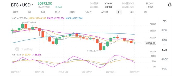比特币暴跌(我在14年买了1000个比特币)
