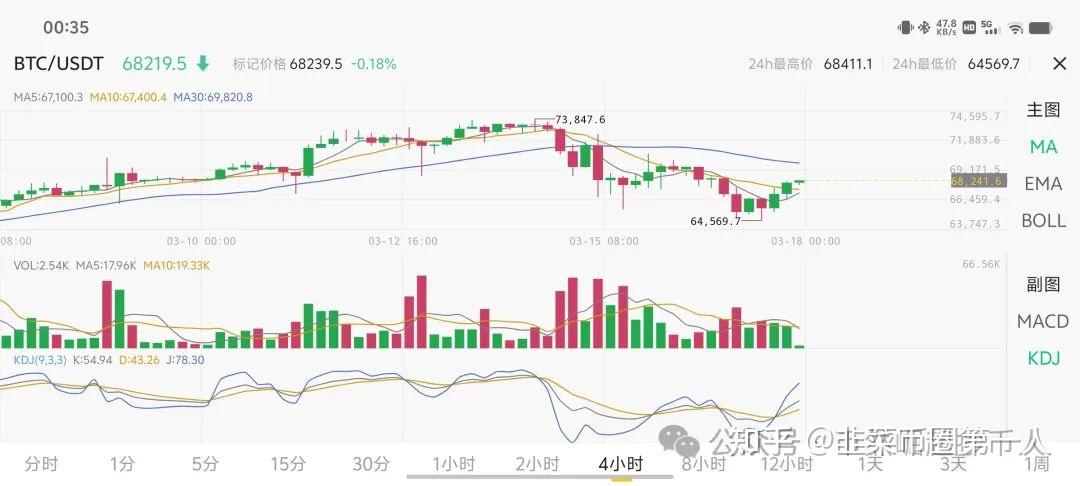 比特币今日行情价格(比特币今日行情价格最新)