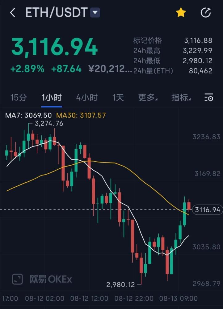 eth币价格(eth币价格行情)